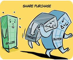 Cartoon showing share purchase