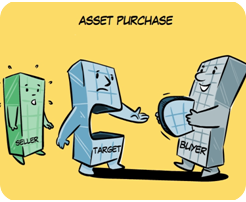 Cartoon showing asset purchase